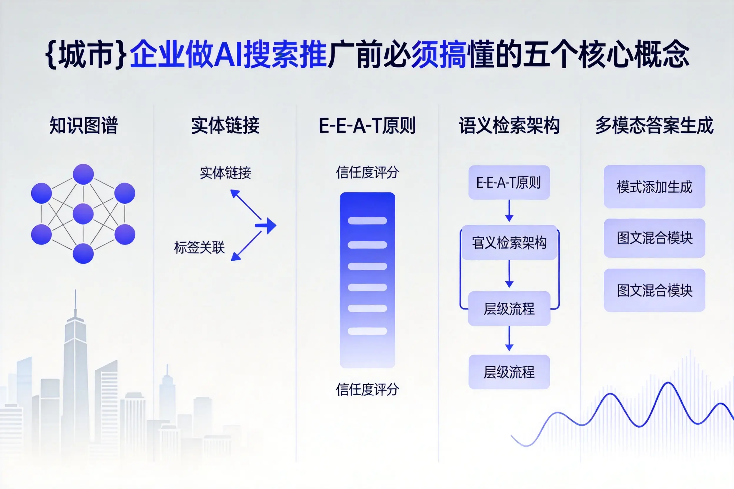 保亭企业做AI搜索推广前必须搞懂的五个核心概念