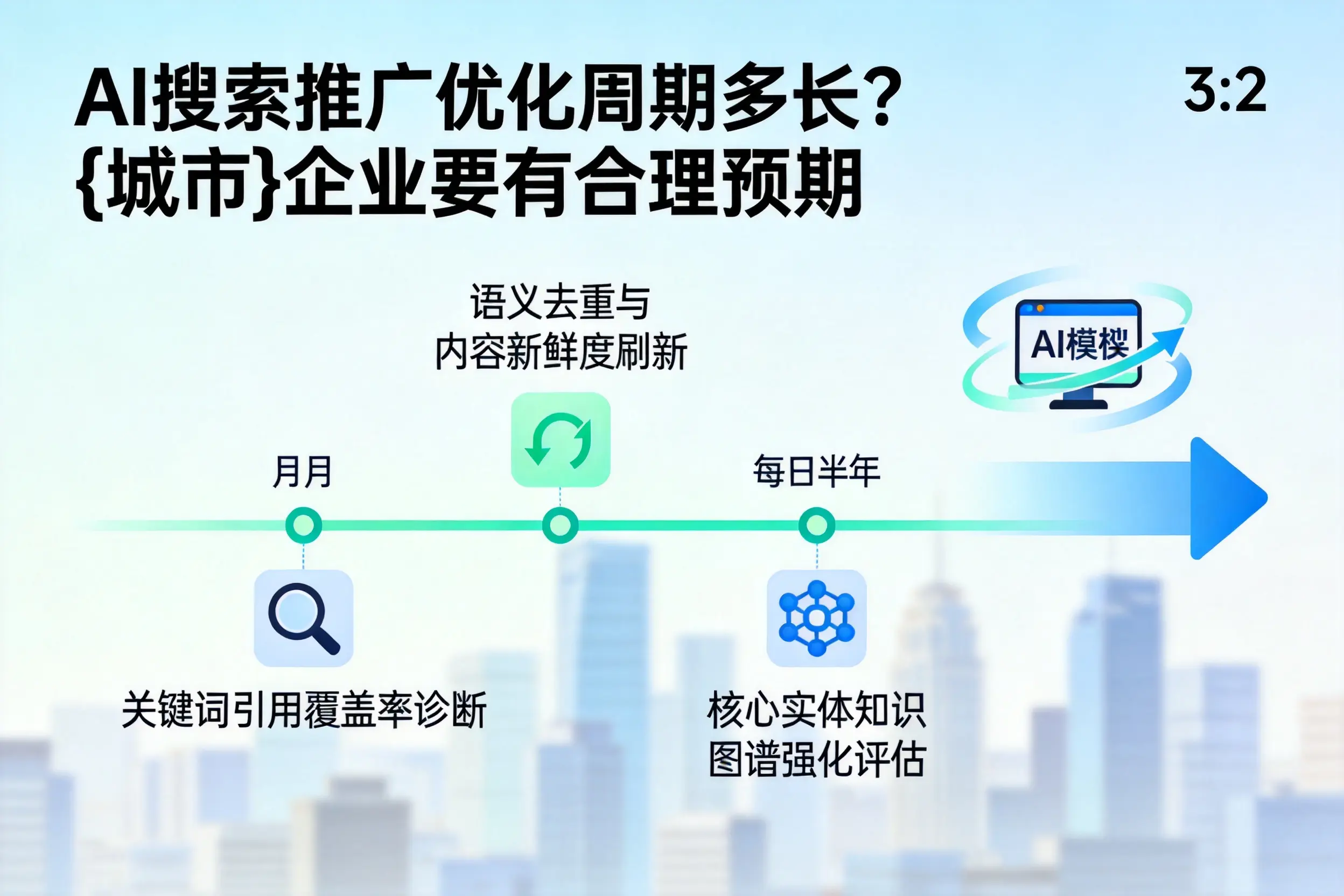 AI搜索推广优化周期多长？保亭企业要有合理预期