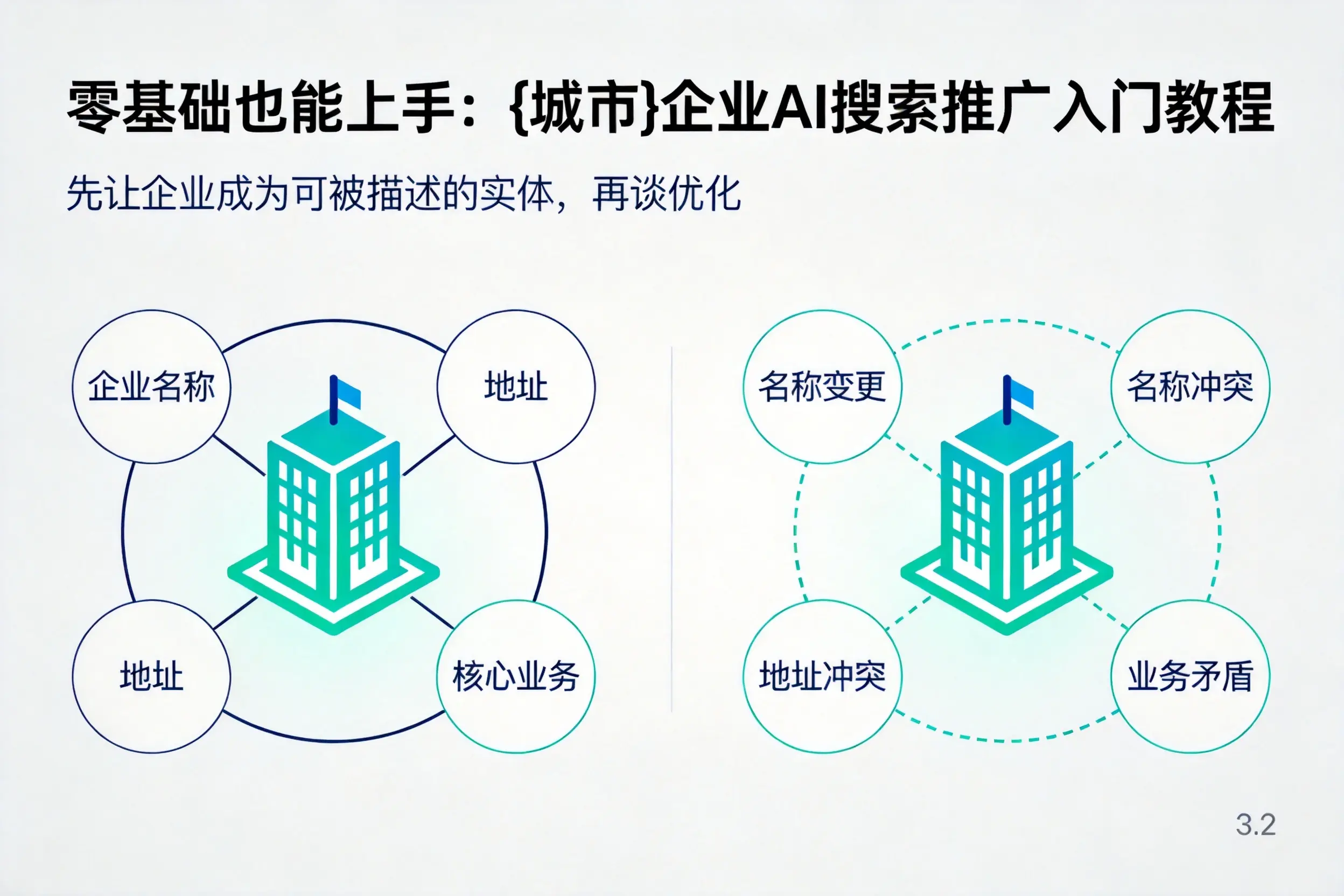 零基础也能上手：保亭企业AI搜索推广入门教程