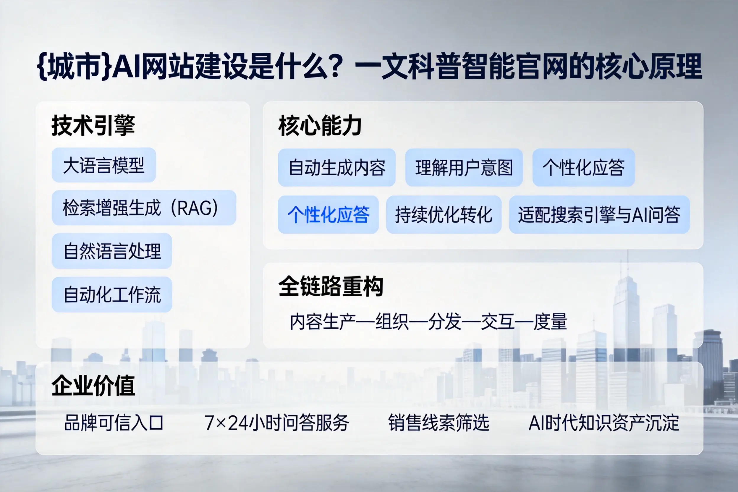 保亭AI网站建设是什么？一文科普智能官网的核心原理