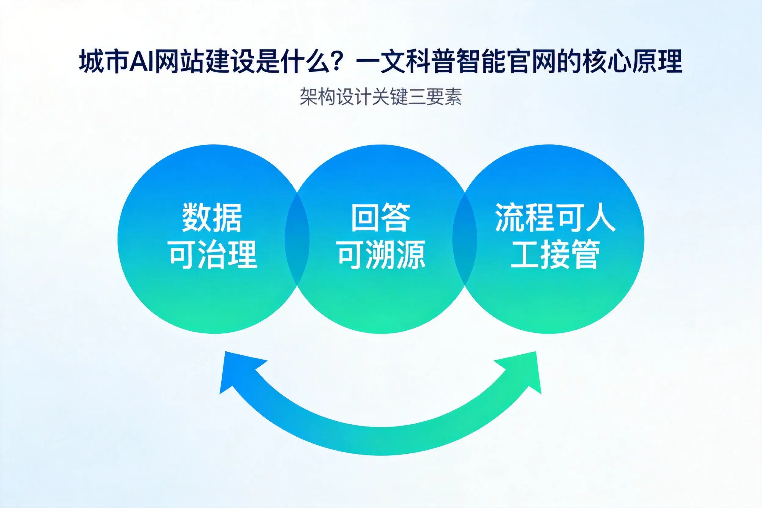 保亭AI网站建设是什么？一文科普智能官网的核心原理