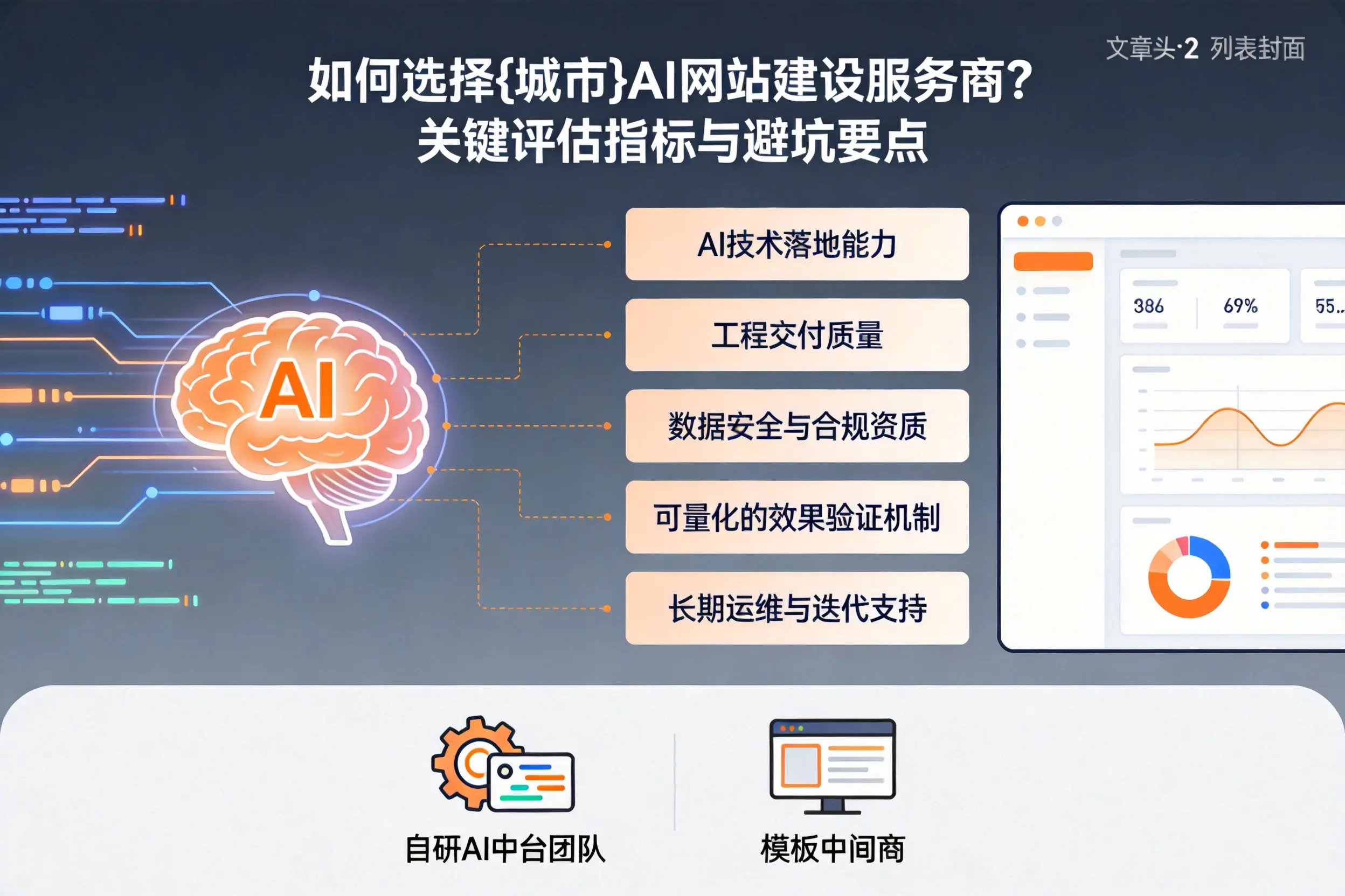 如何选择保亭AI网站建设服务商？关键评估指标与避坑要点