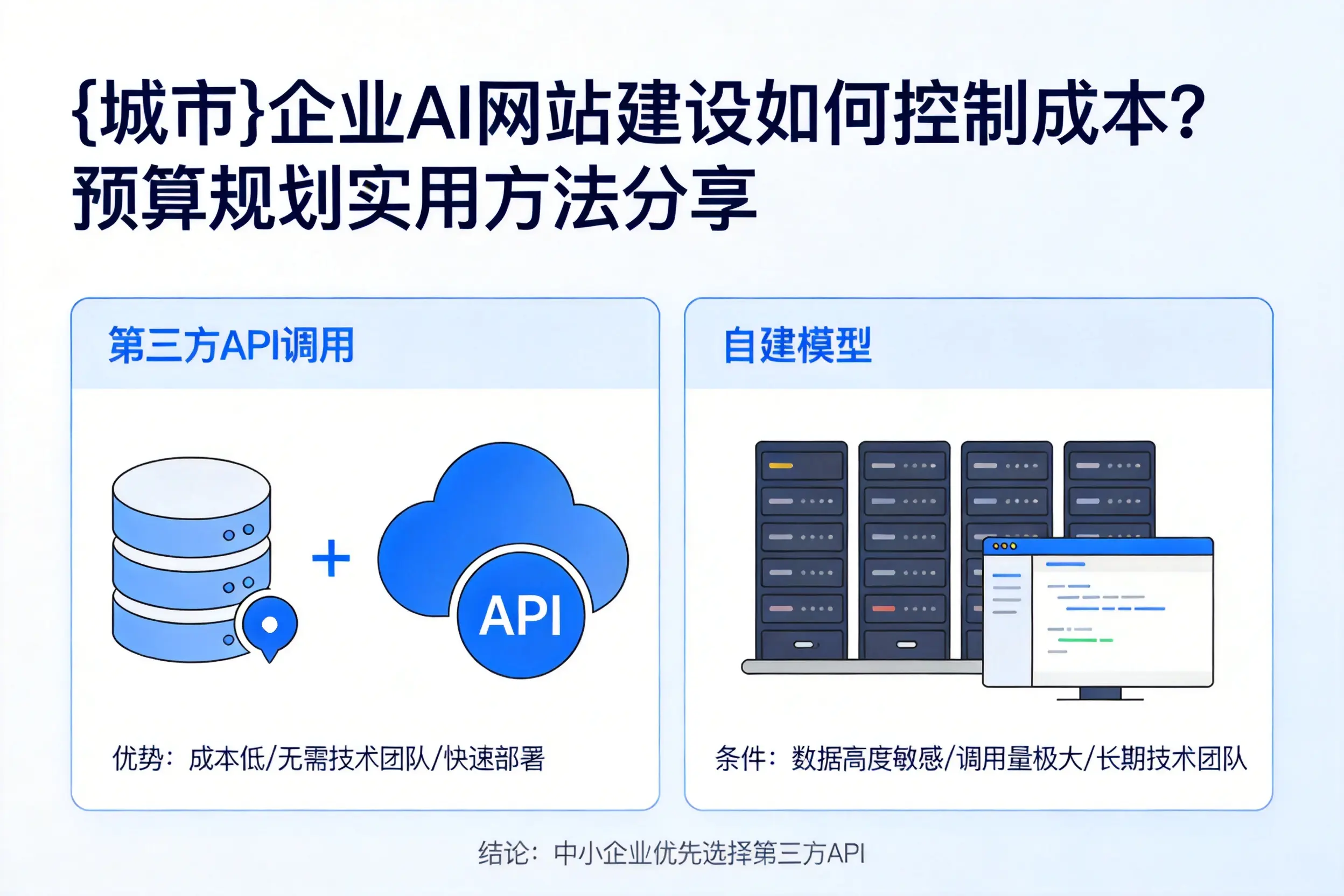 保亭企业AI网站建设如何控制成本？预算规划实用方法分享