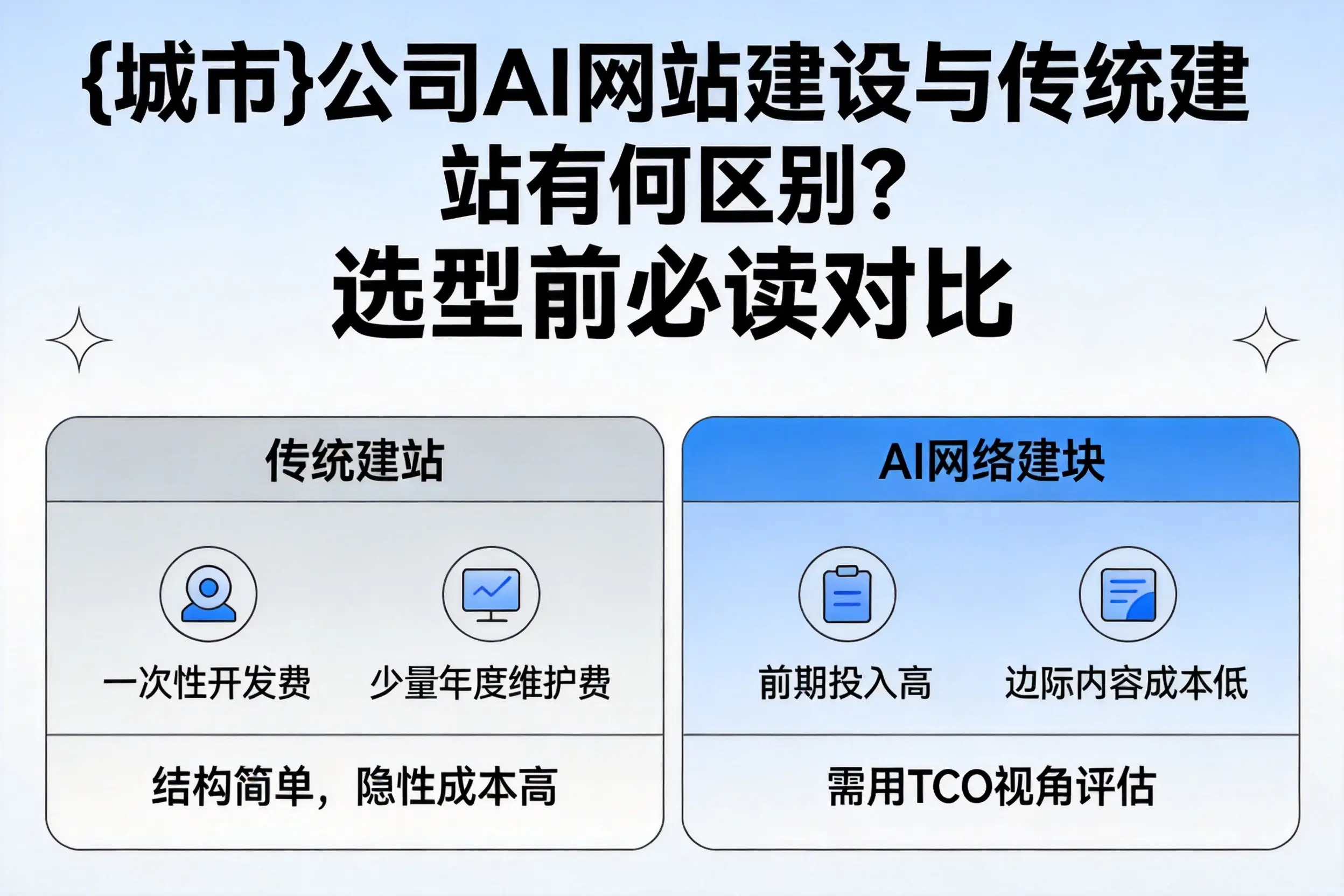 保亭公司AI网站建设与传统建站有何区别？选型前必读对比