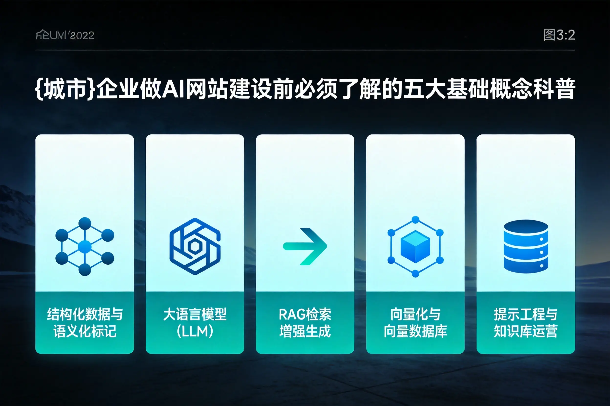 保亭企业做AI网站建设前必须了解的五大基础概念科普
