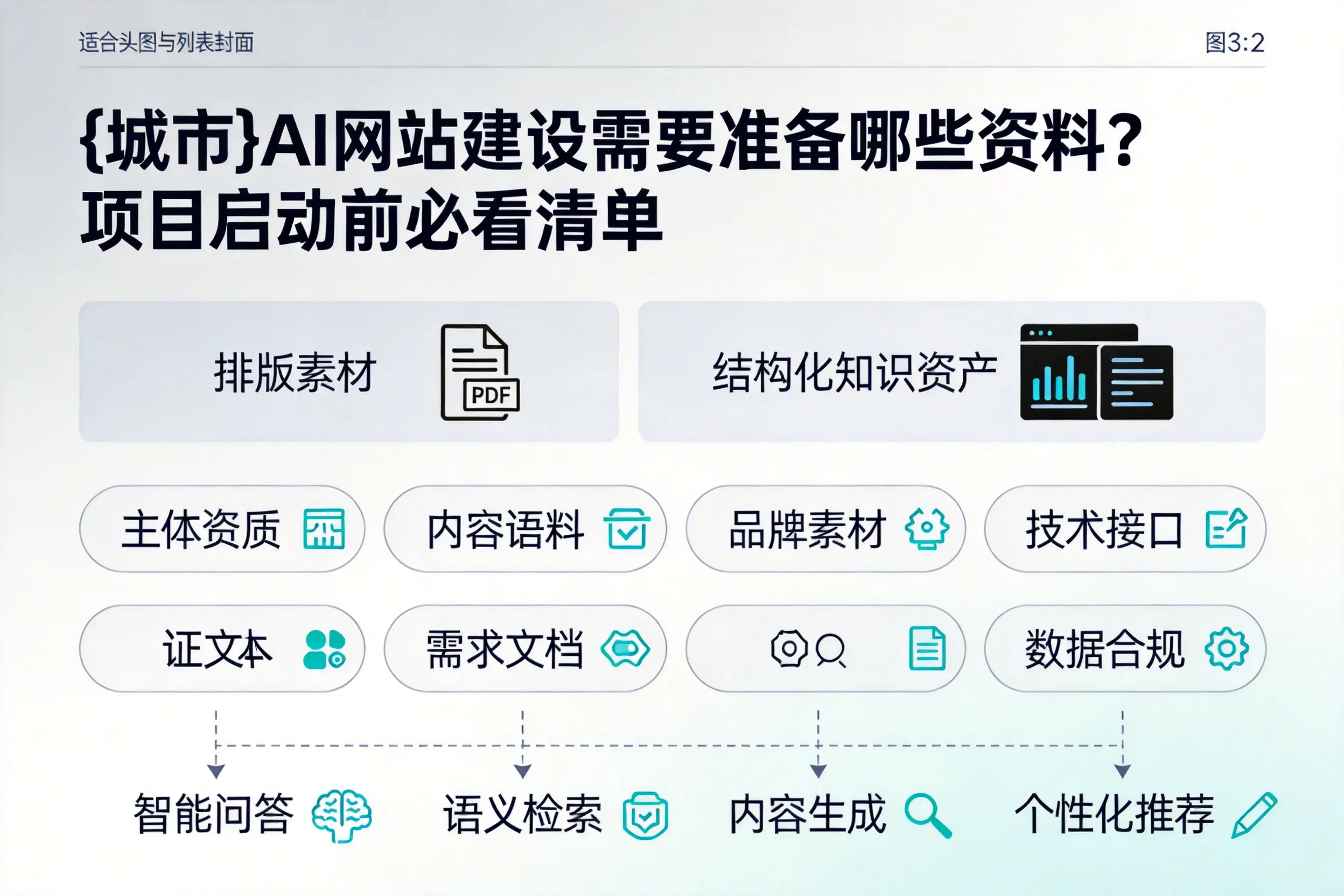 保亭AI网站建设需要准备哪些资料？项目启动前必看清单