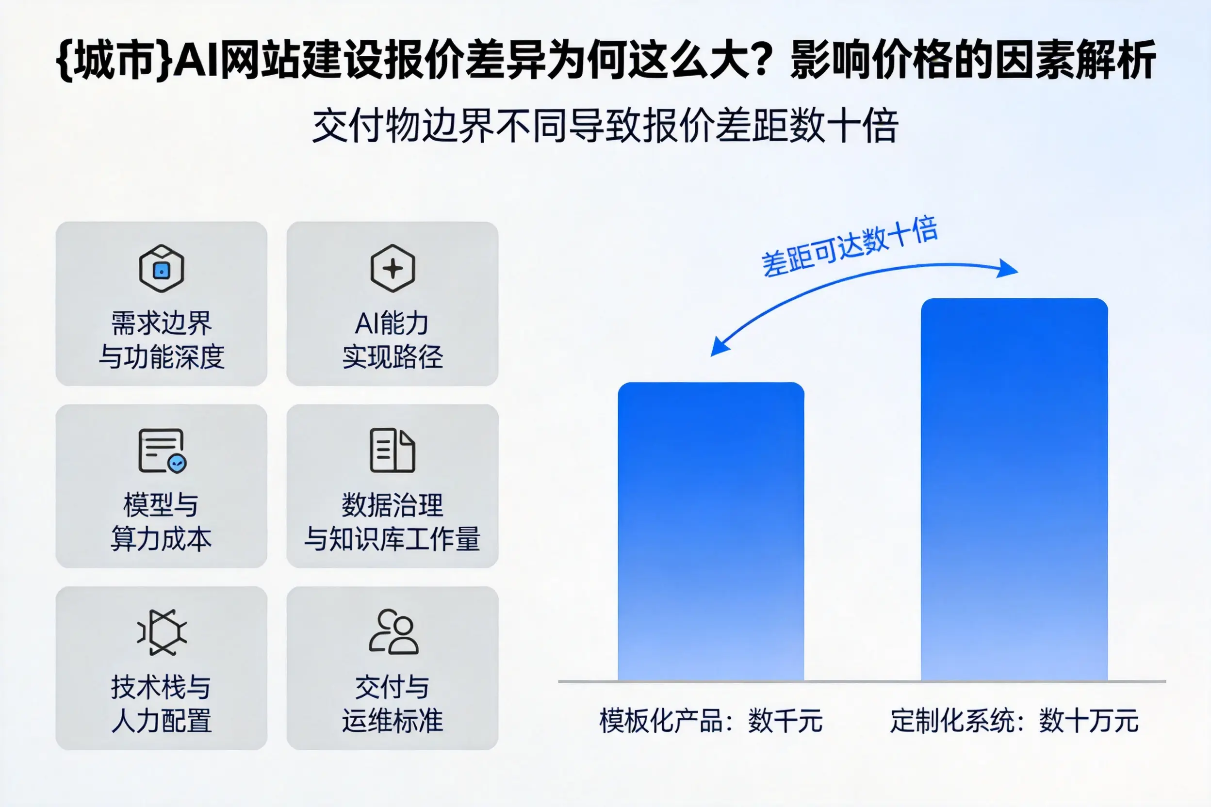 保亭AI网站建设报价差异为何这么大？影响价格的因素解析