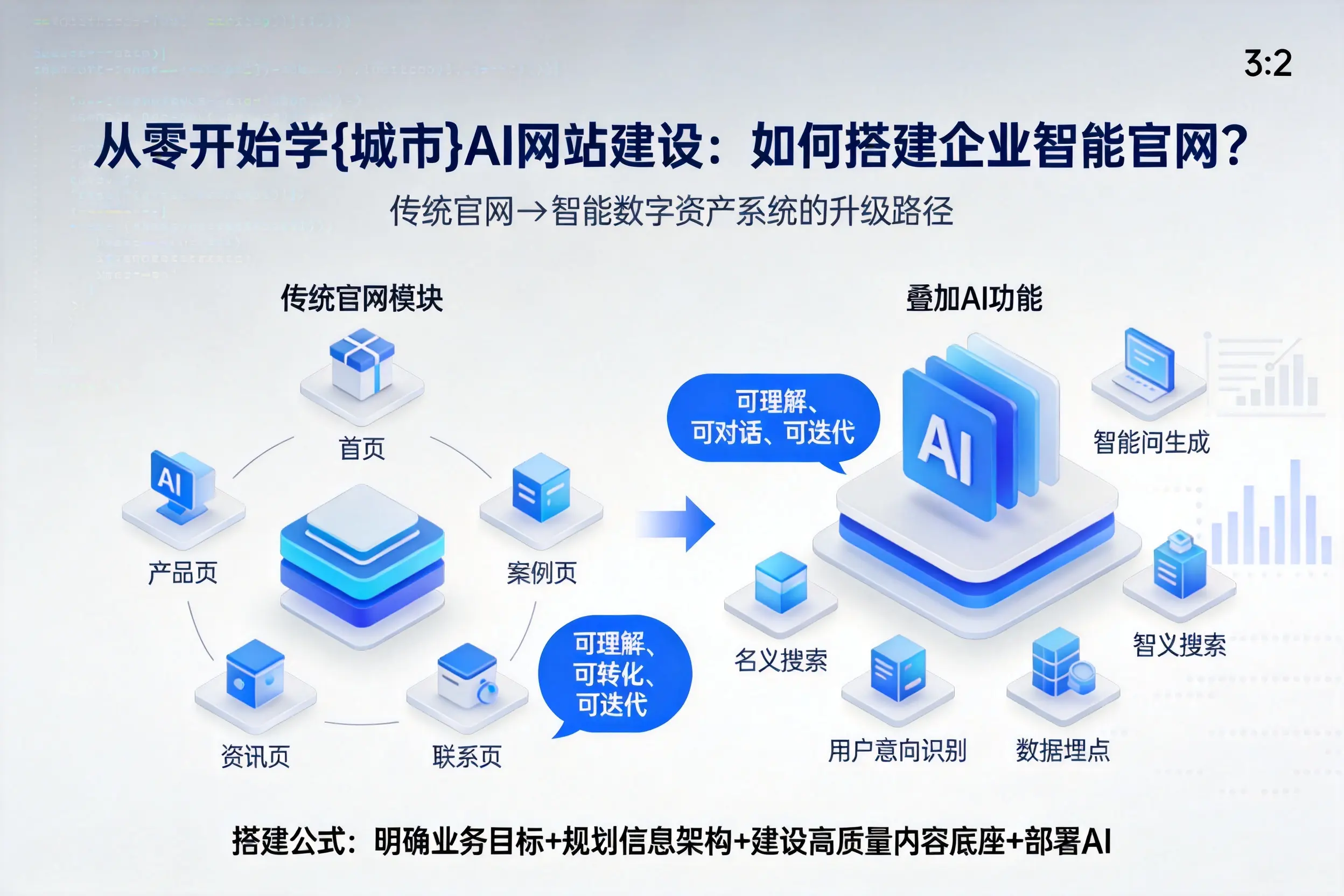从零开始学保亭AI网站建设：如何搭建企业智能官网？