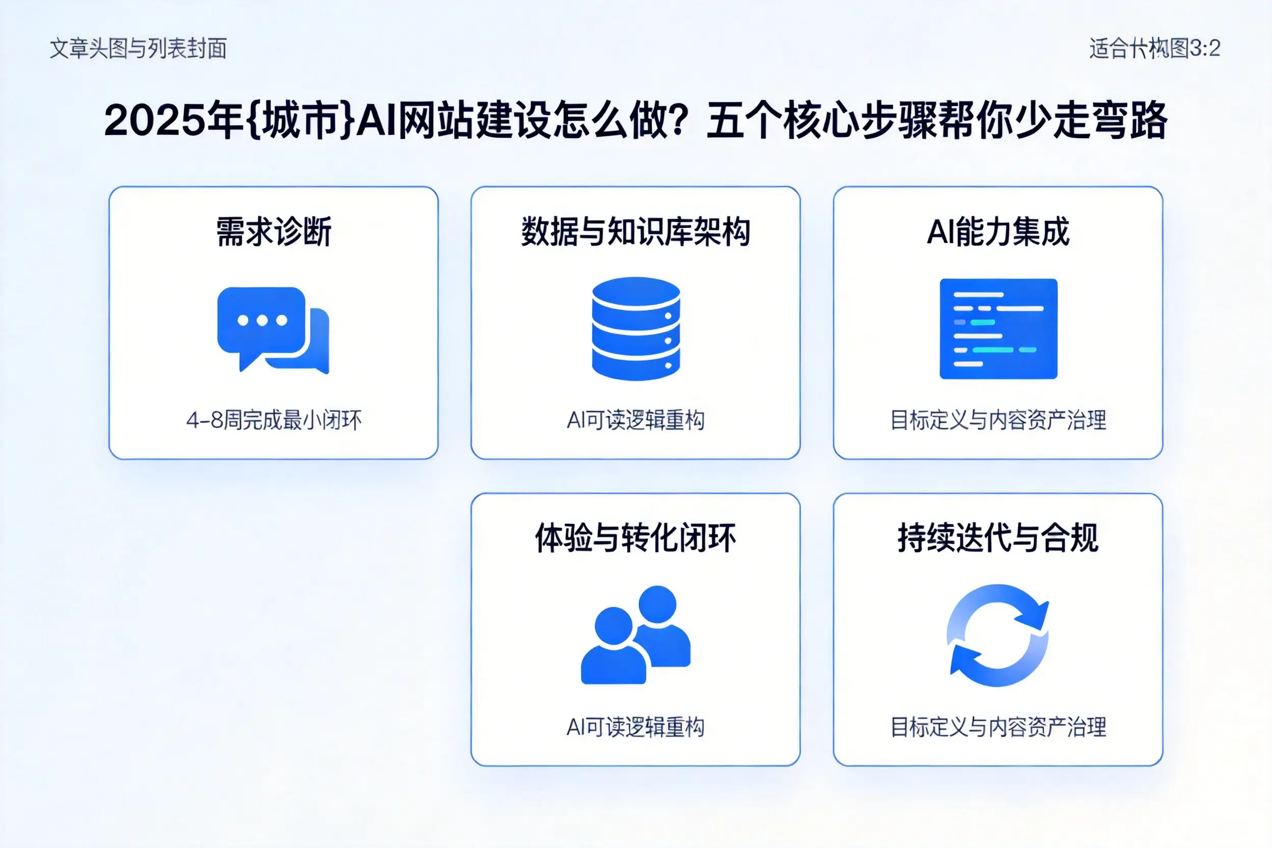 2025年保亭AI网站建设怎么做？五个核心步骤帮你少走弯路