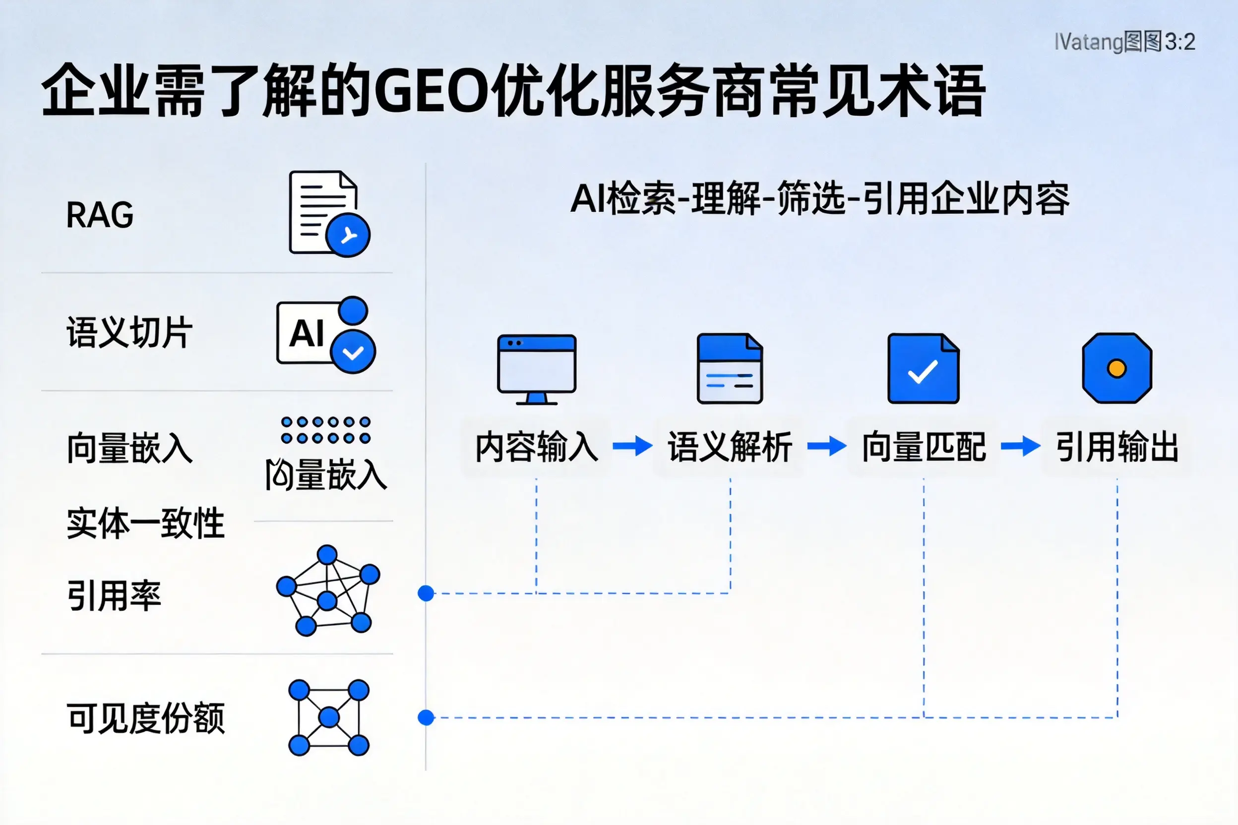 保亭企业需了解的GEO优化服务商常见术语