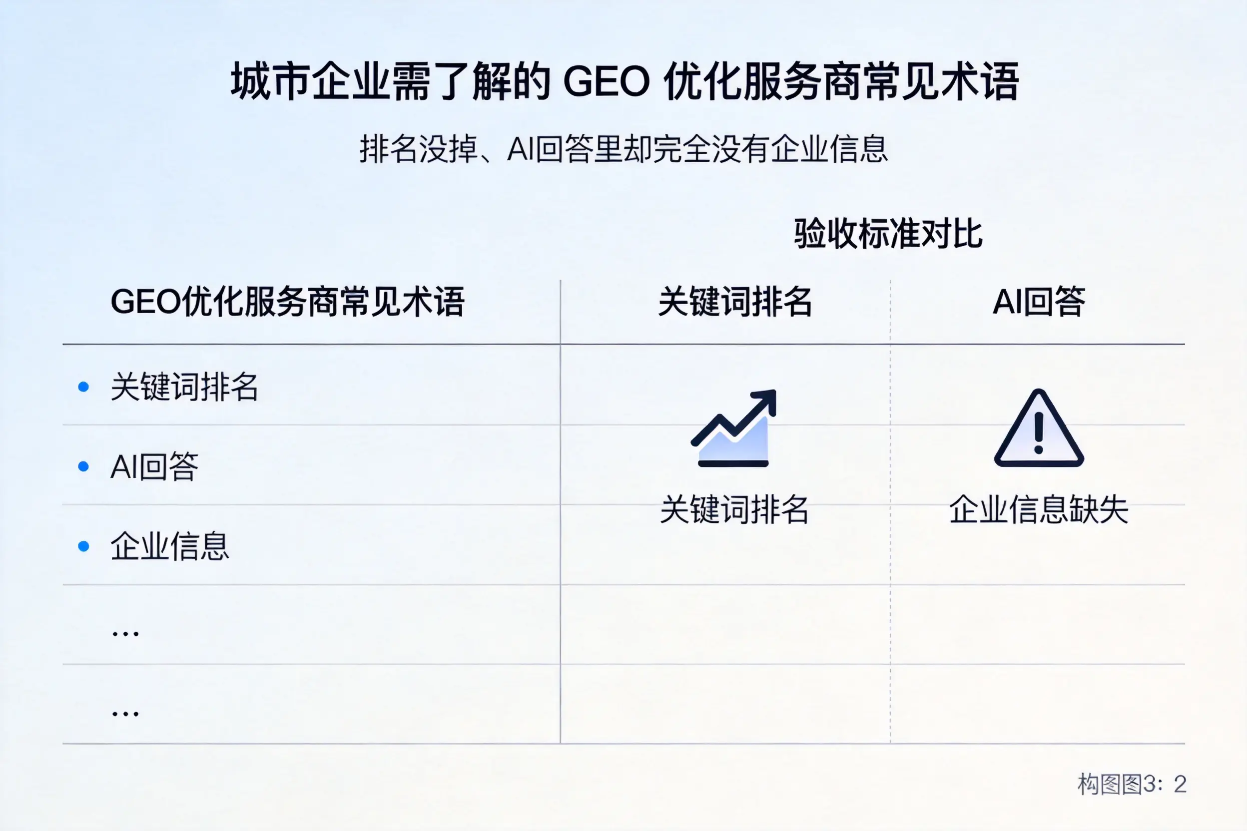 保亭企业需了解的GEO优化服务商常见术语
