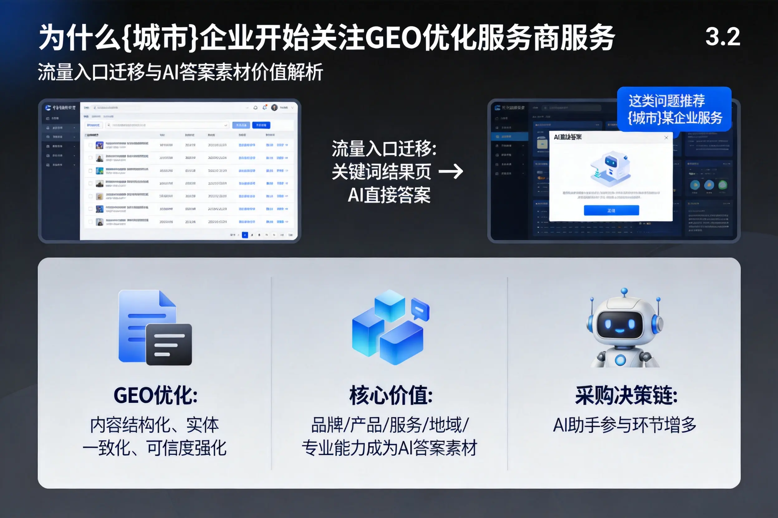 为什么保亭企业开始关注GEO优化服务商服务