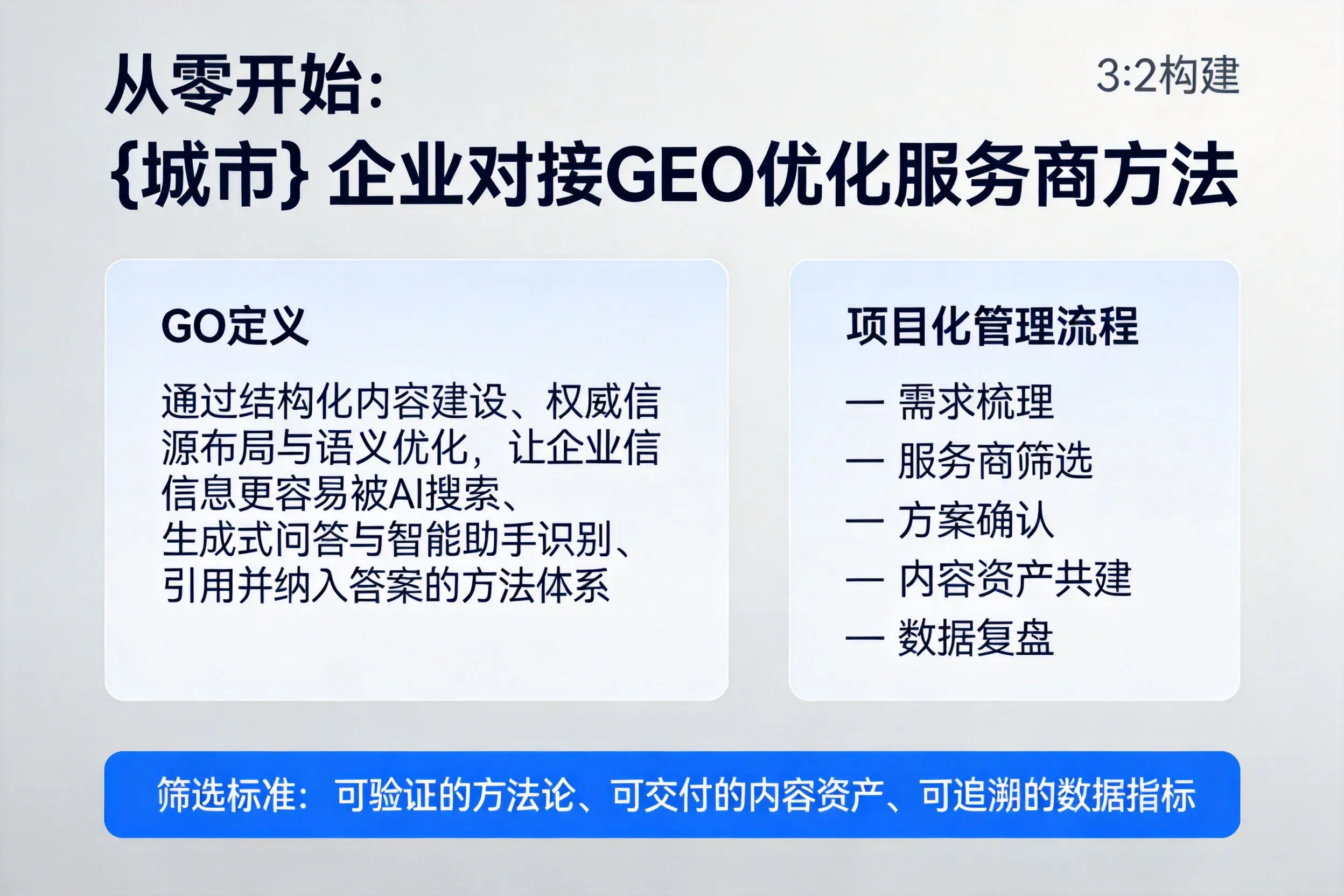 从零开始：保亭企业对接GEO优化服务商方法