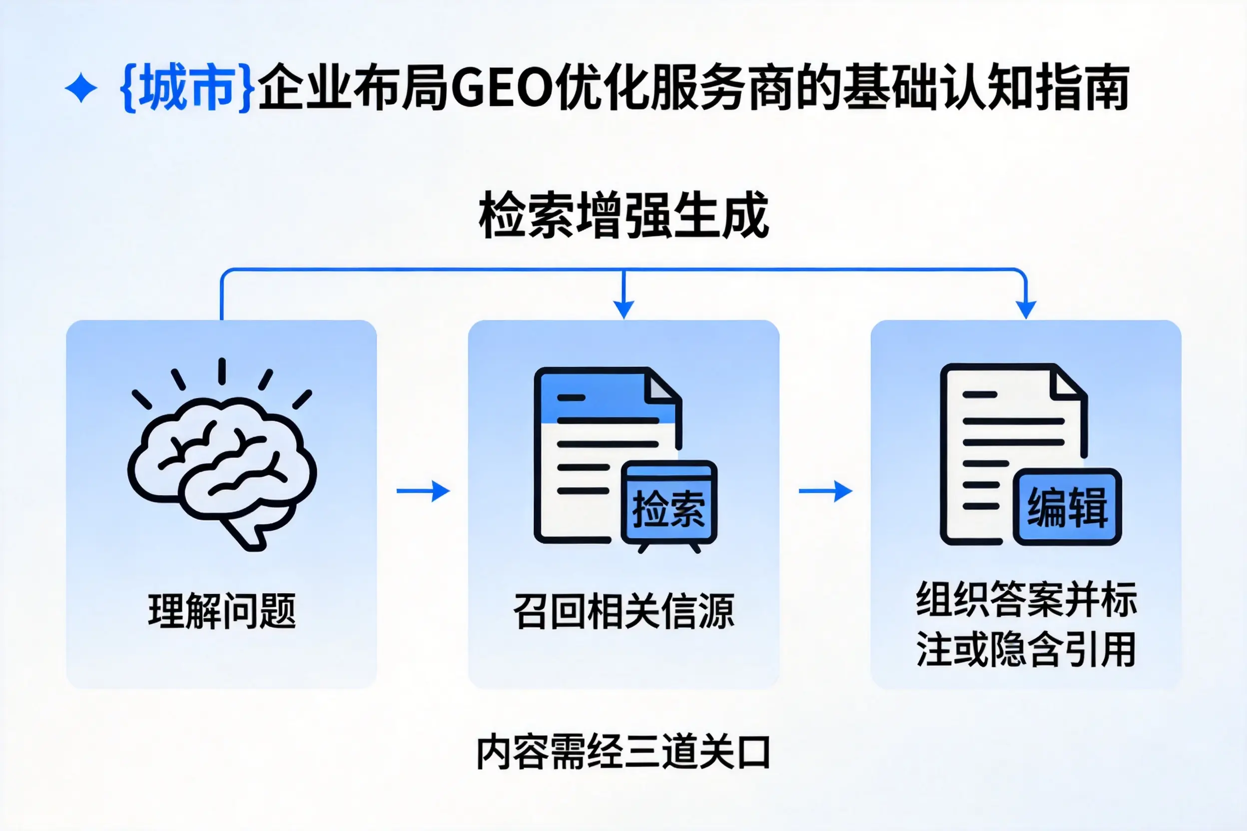 保亭企业布局GEO优化服务商的基础认知指南